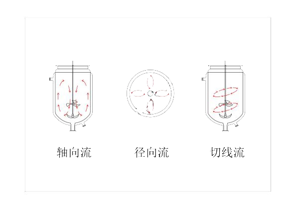 上??婆d儀器 玻璃反應(yīng)釜
